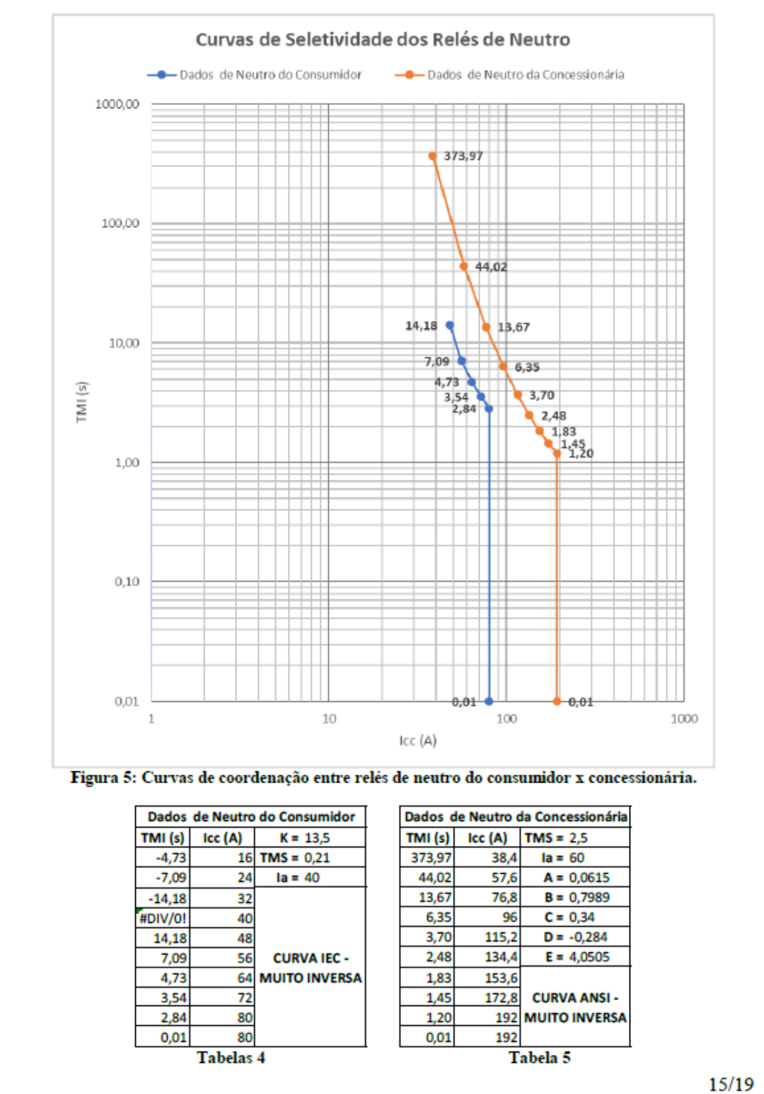 Estudo de Proteção - TRE Natal/RN